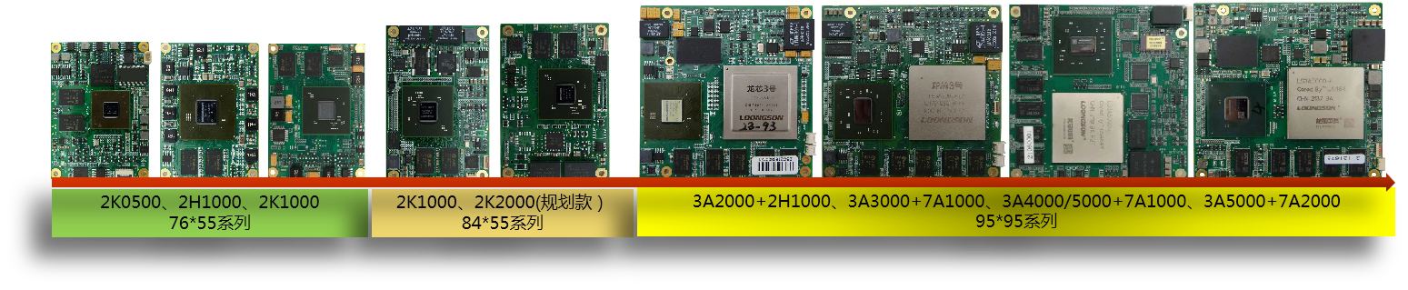 1642750947818426.png 产品系列2.png